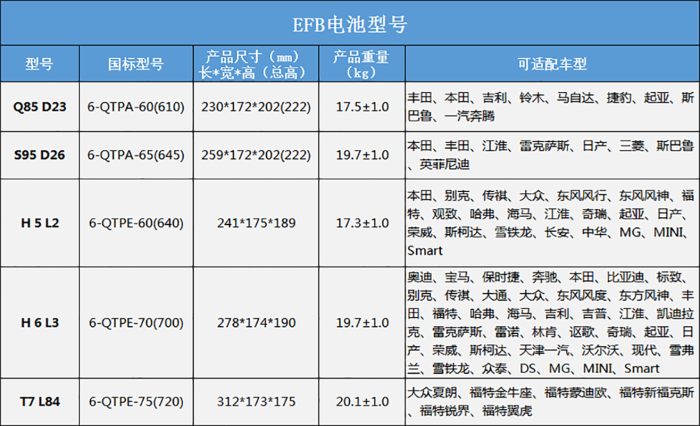 EFB型号表.png